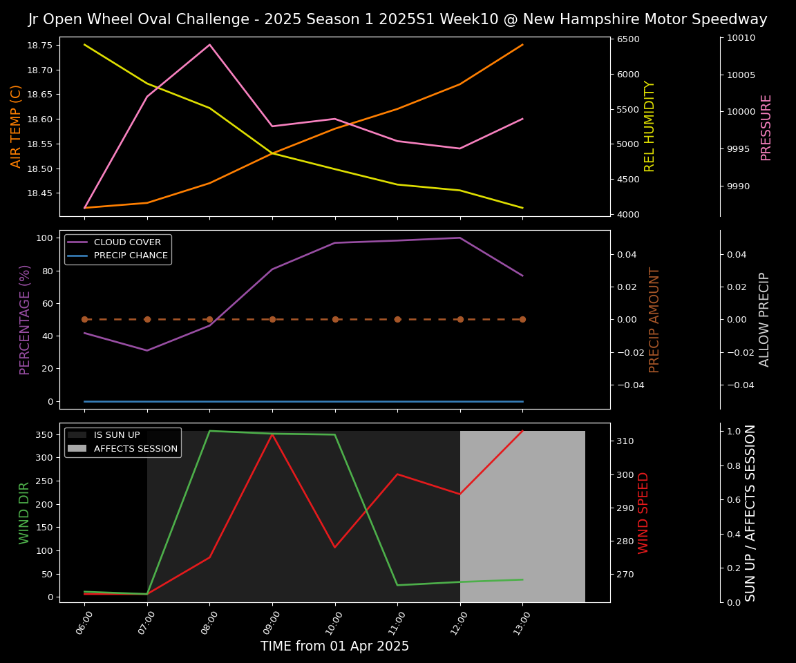 Forecast 2025S1-5242-9 file 