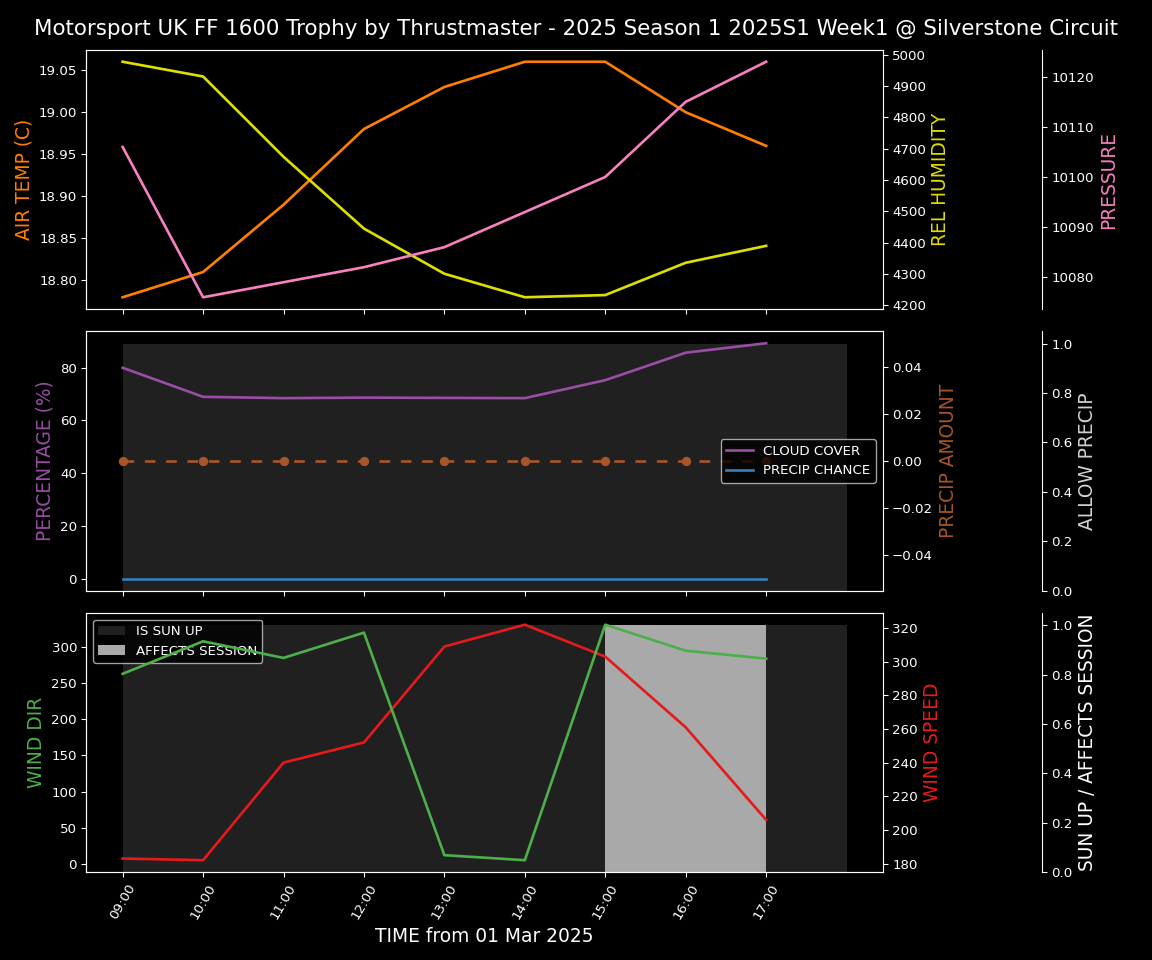 Forecast 2025S1-5243-0 file 