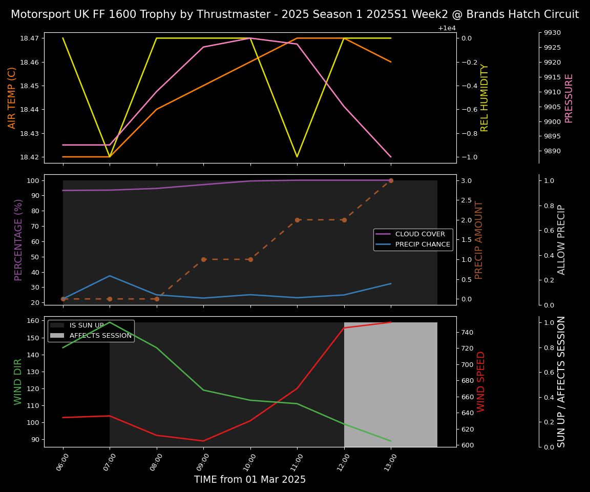 Forecast 2025S1-5243-1 file 