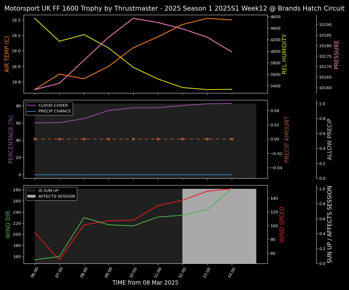 Forecast 2025S1-5243-11 file 