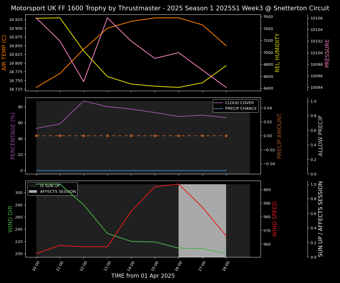 Forecast 2025S1-5243-2 file 