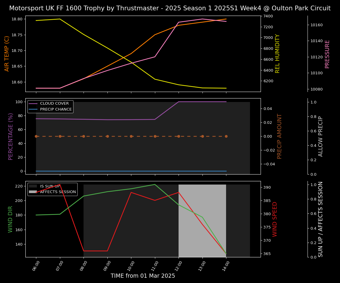 Forecast 2025S1-5243-3 file 