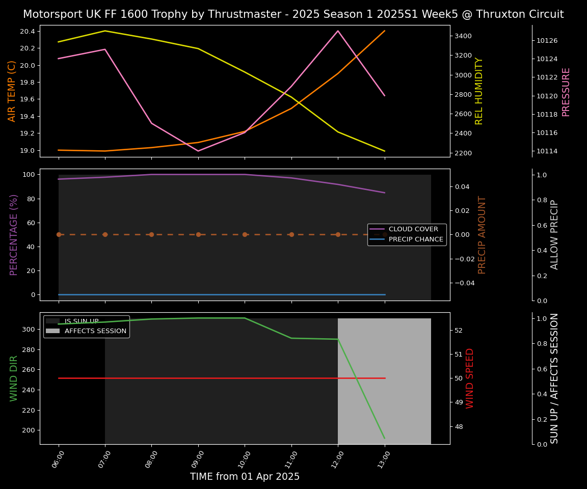 Forecast 2025S1-5243-4 file 