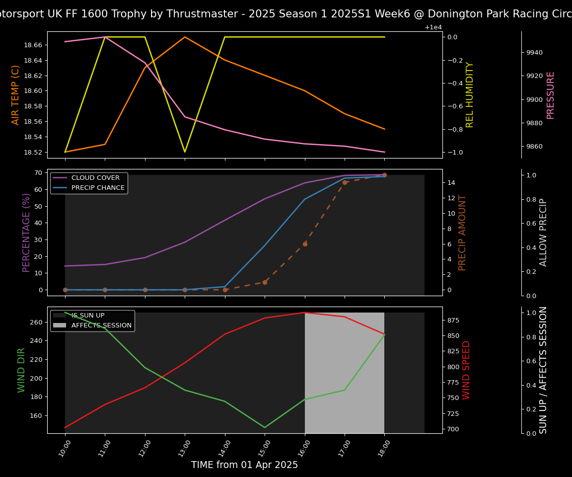 Forecast 2025S1-5243-5 file 