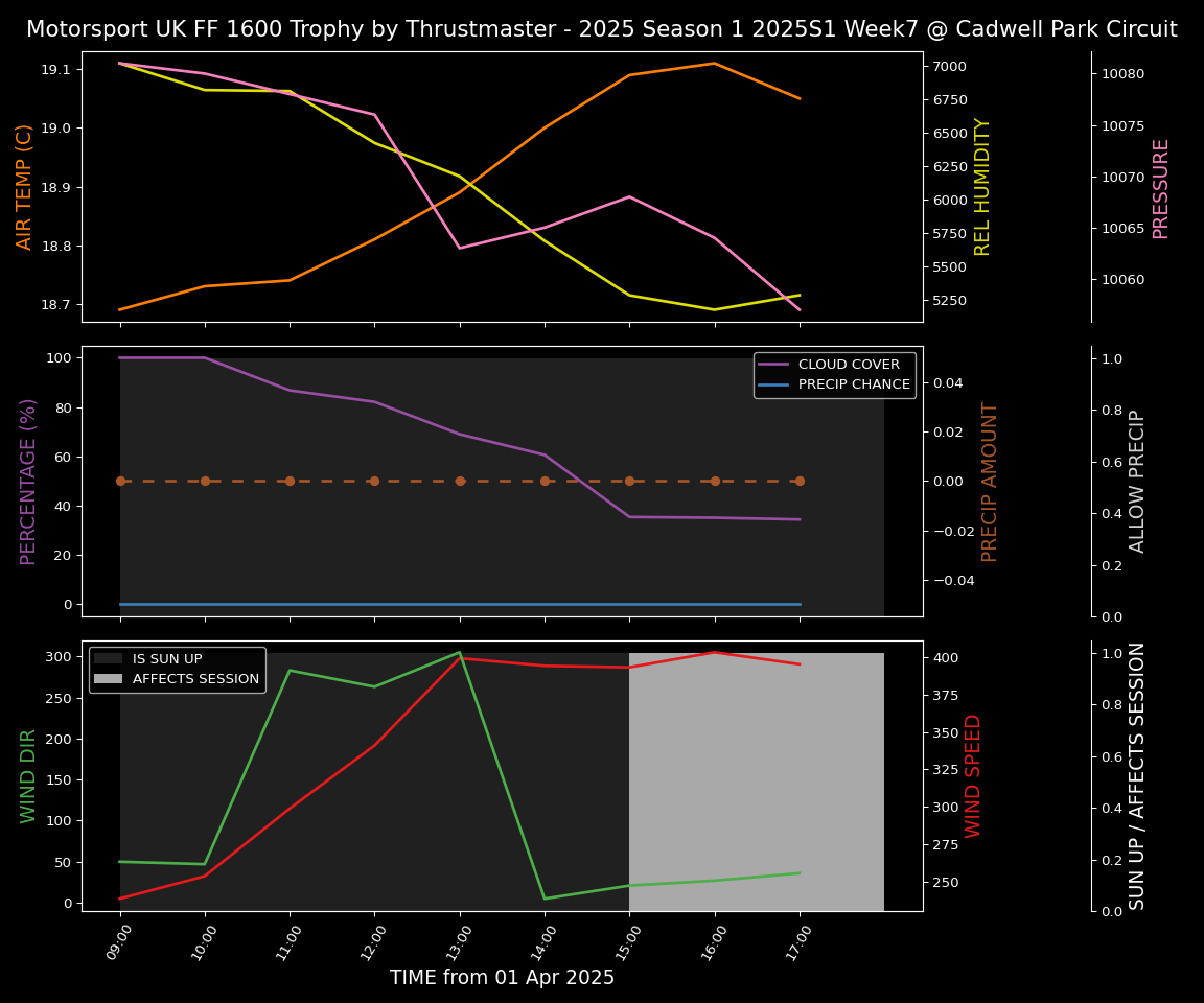 Forecast 2025S1-5243-6 file 