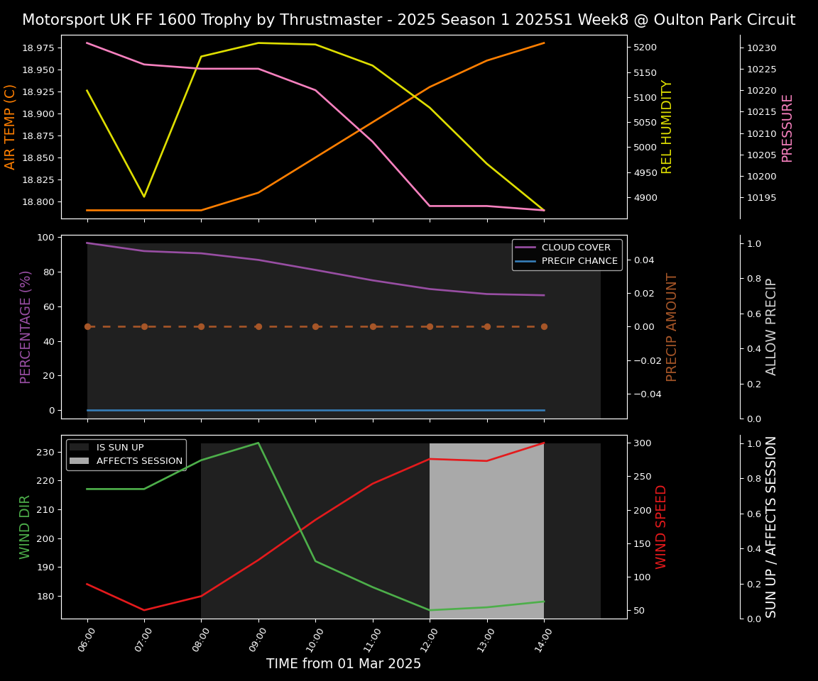 Forecast 2025S1-5243-7 file 