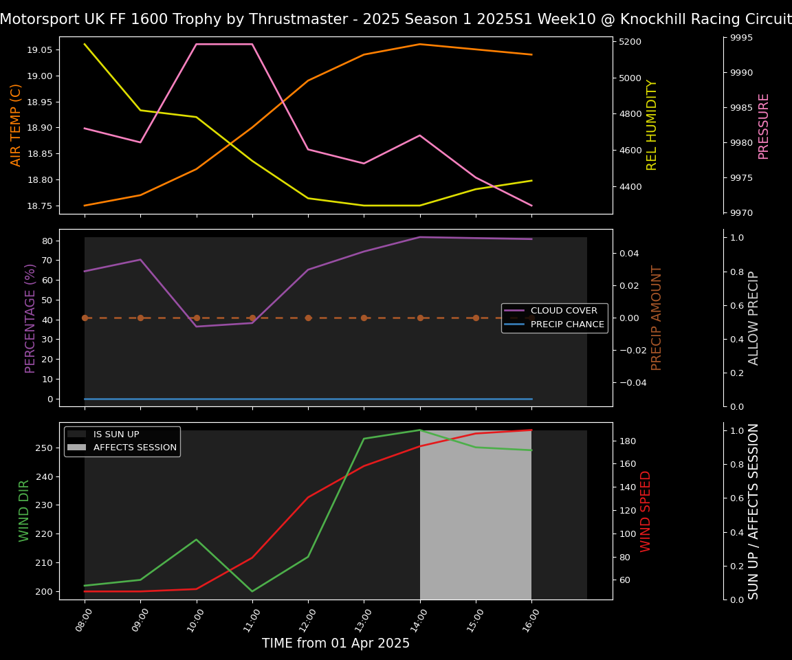 Forecast 2025S1-5243-9 file 