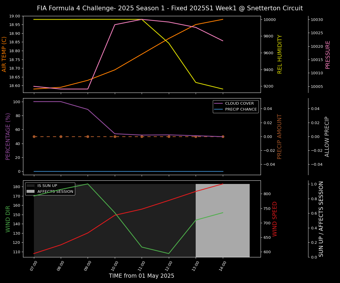 Forecast 2025S1-5244-0 file 