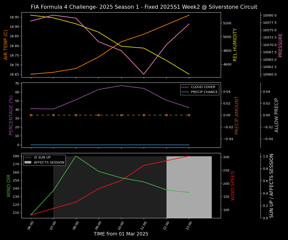 Forecast 2025S1-5244-1 file 