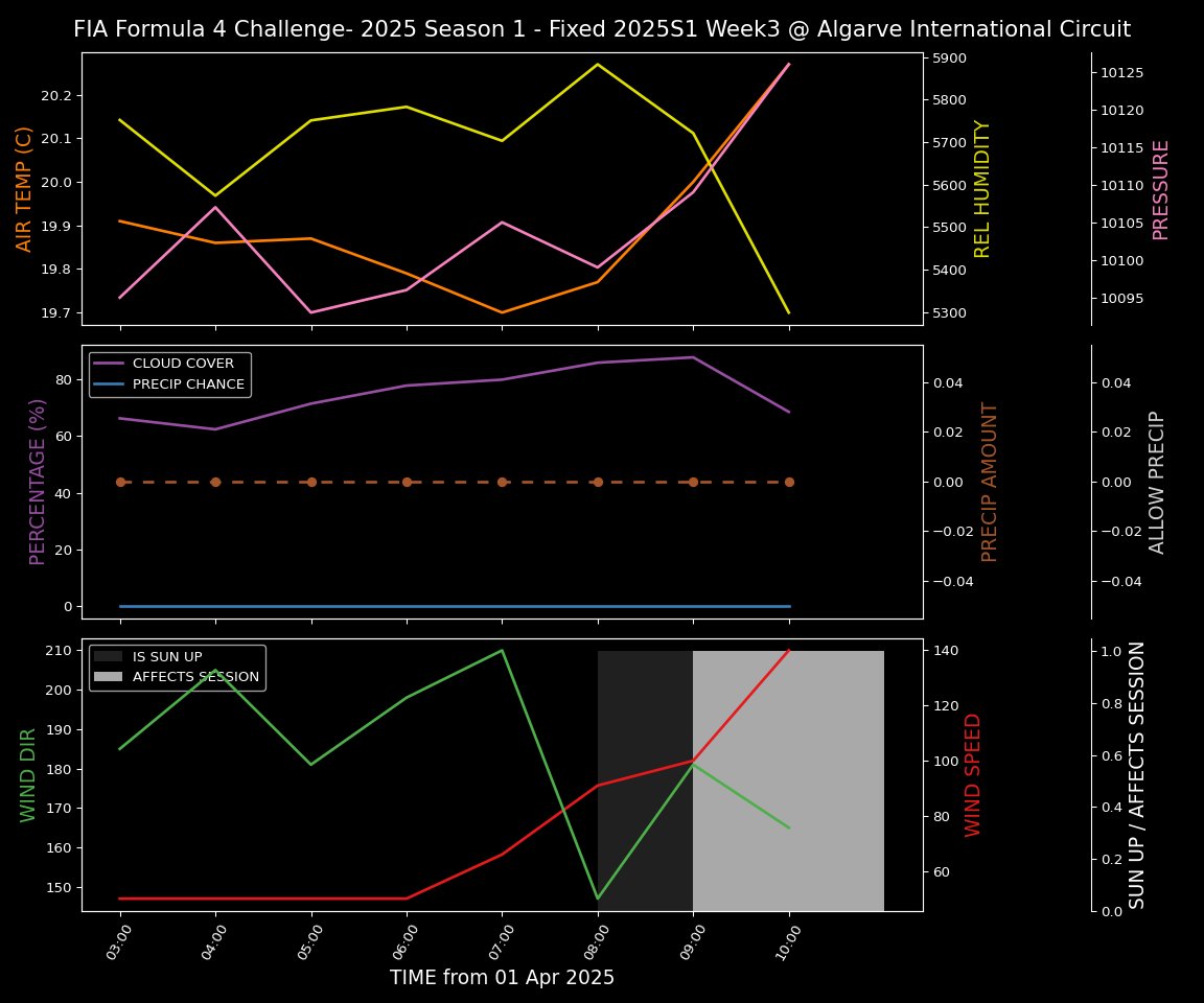 Forecast 2025S1-5244-2 file 