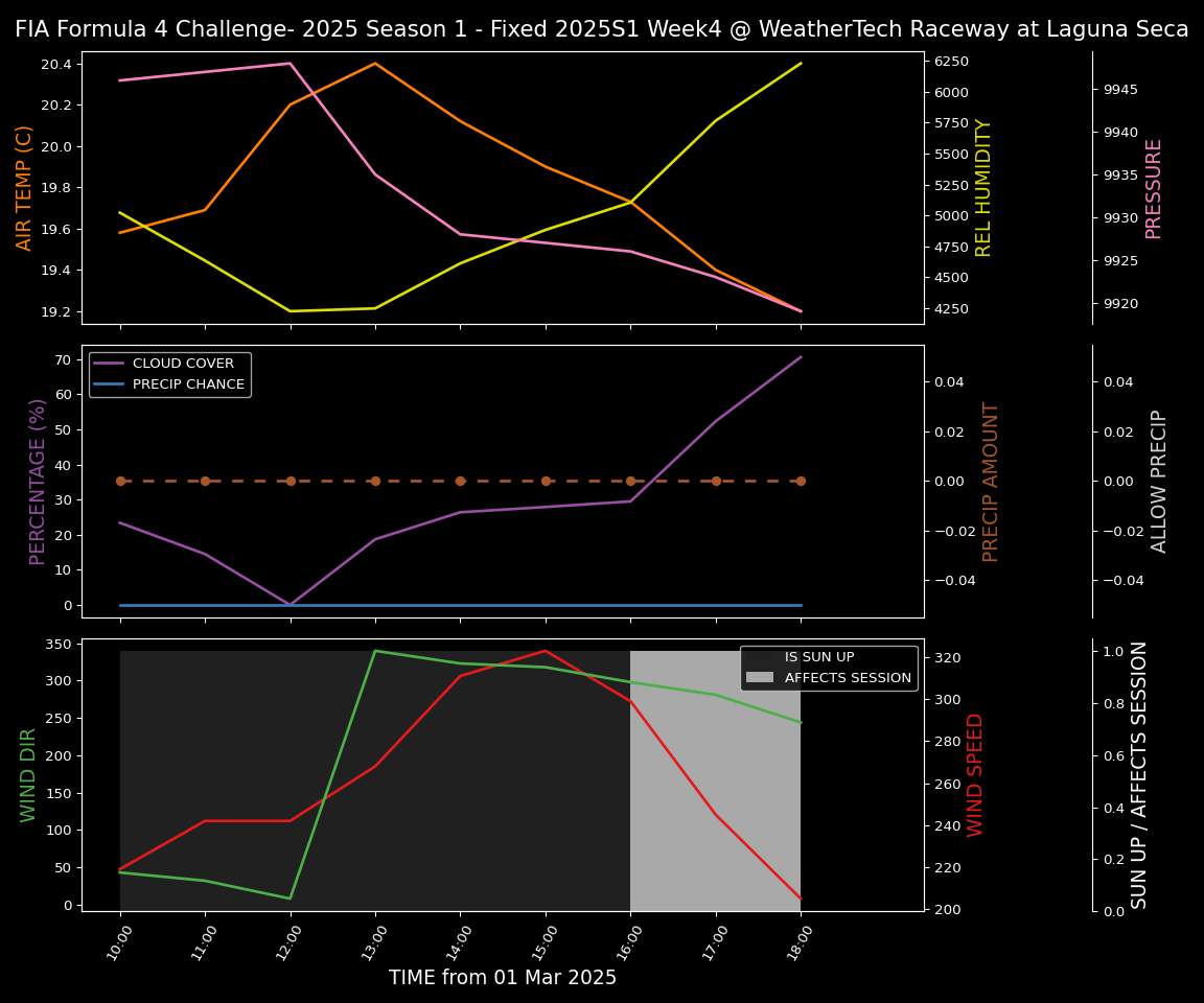 Forecast 2025S1-5244-3 file 