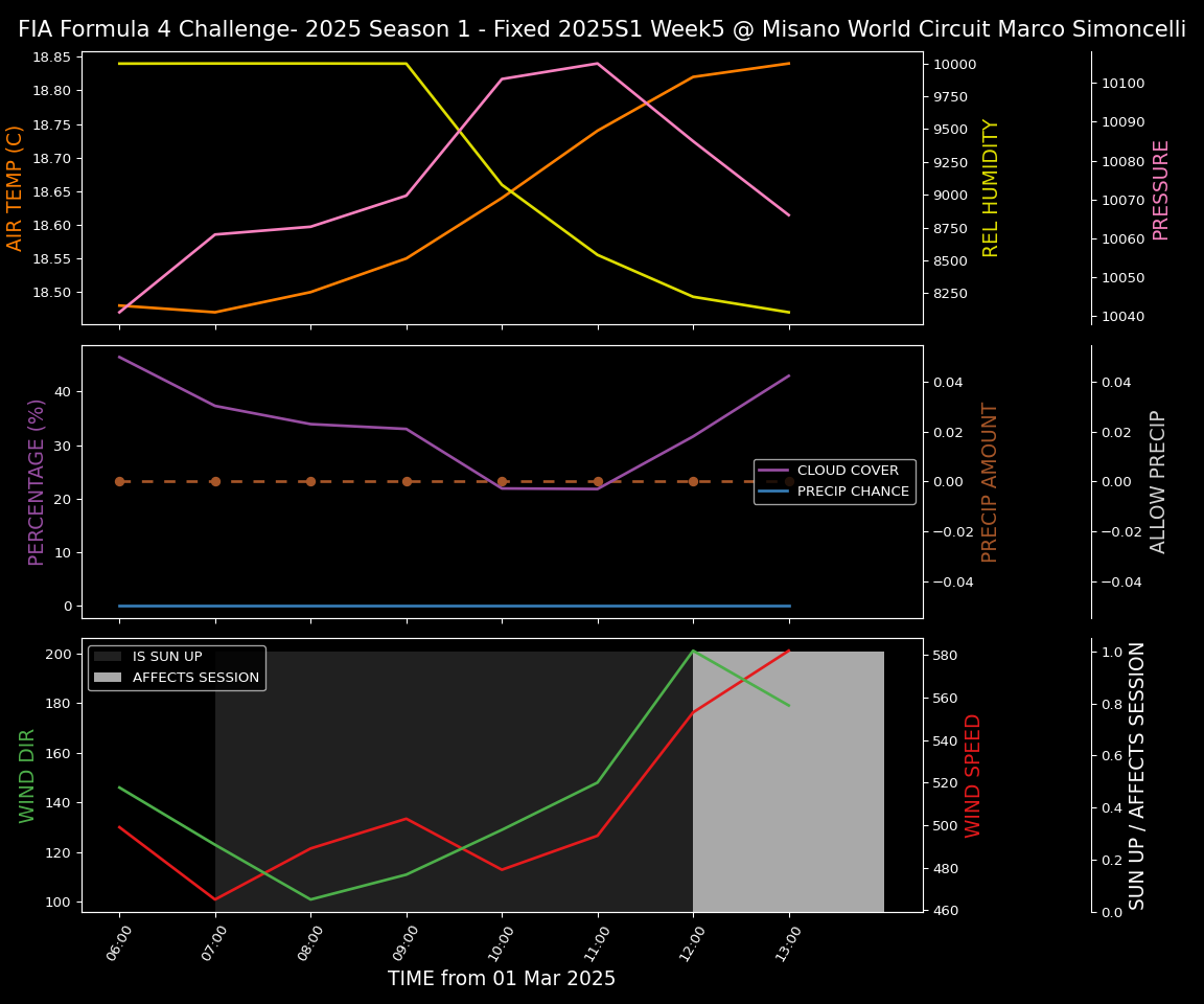 Forecast 2025S1-5244-4 file 