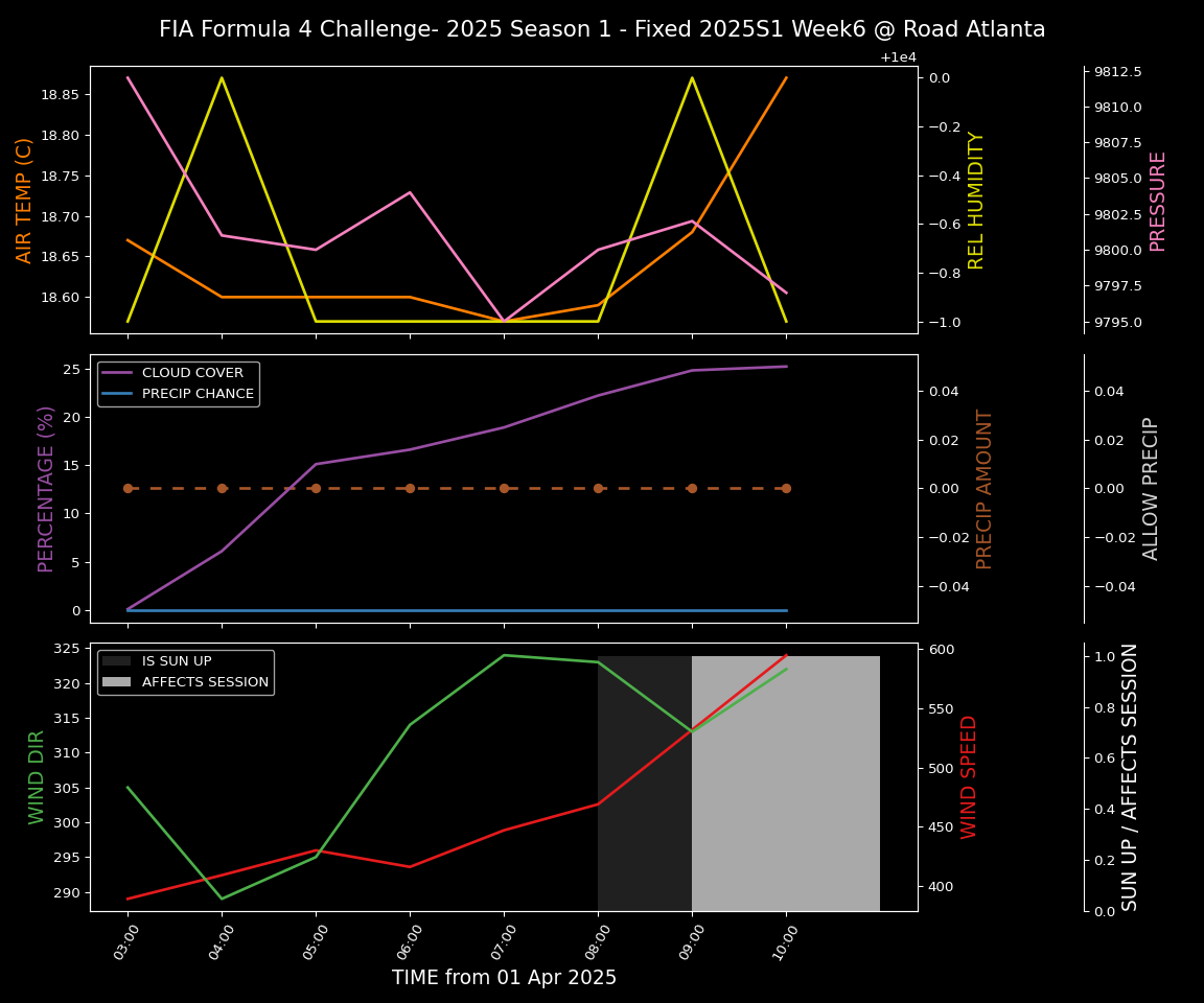 Forecast 2025S1-5244-5 file 