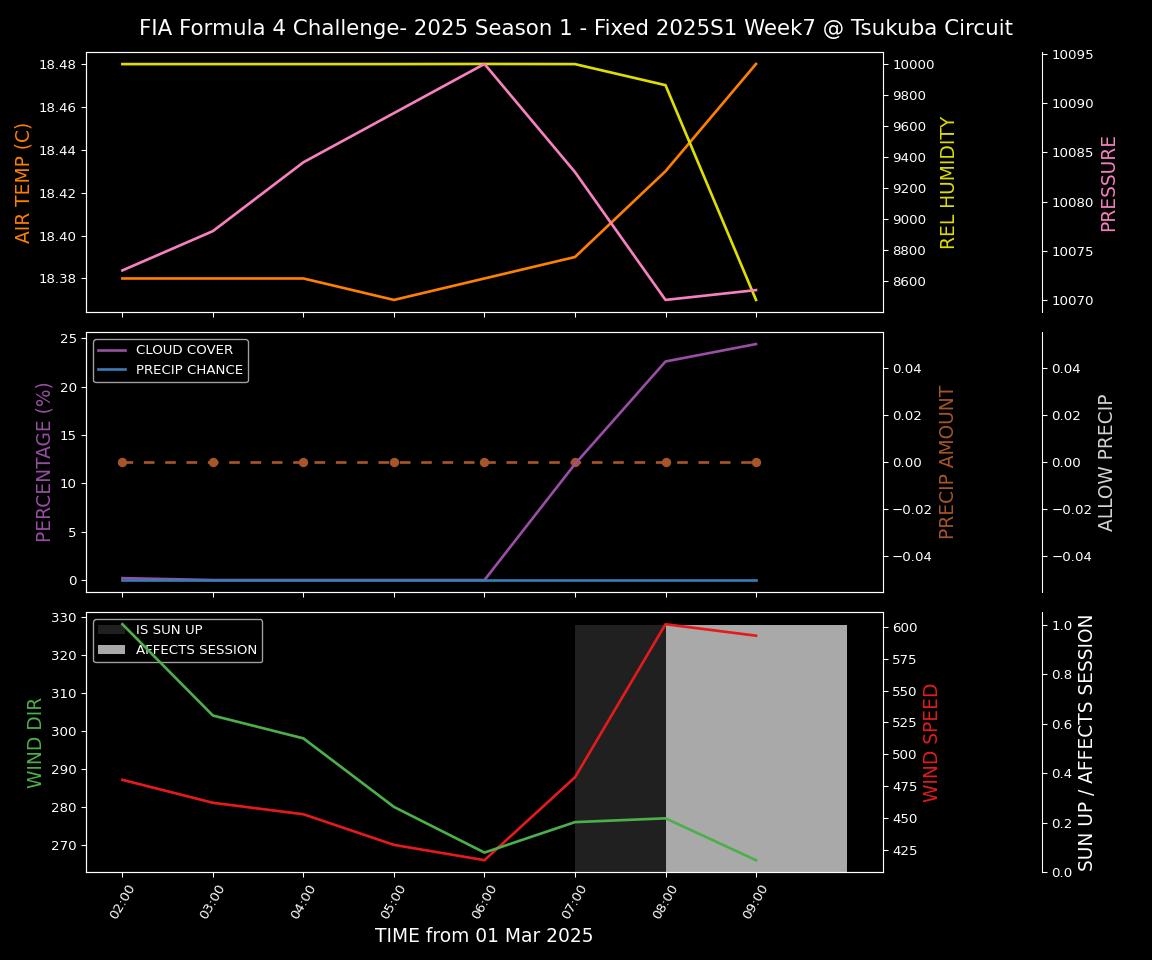 Forecast 2025S1-5244-6 file 