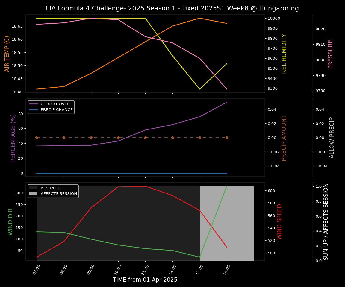 Forecast 2025S1-5244-7 file 