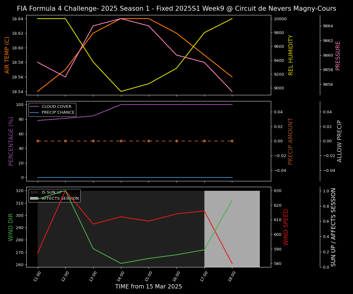 Forecast 2025S1-5244-8 file 