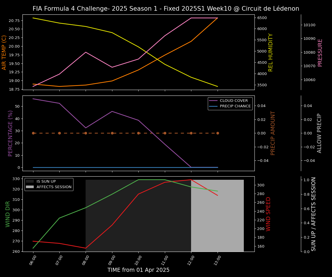 Forecast 2025S1-5244-9 file 