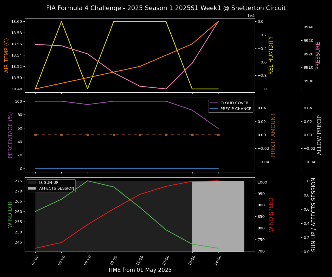 Forecast 2025S1-5245-0 file 