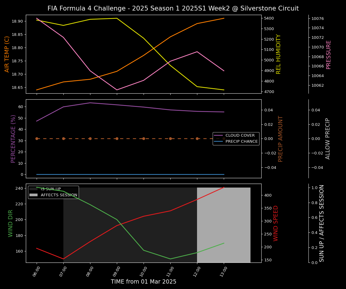 Forecast 2025S1-5245-1 file 