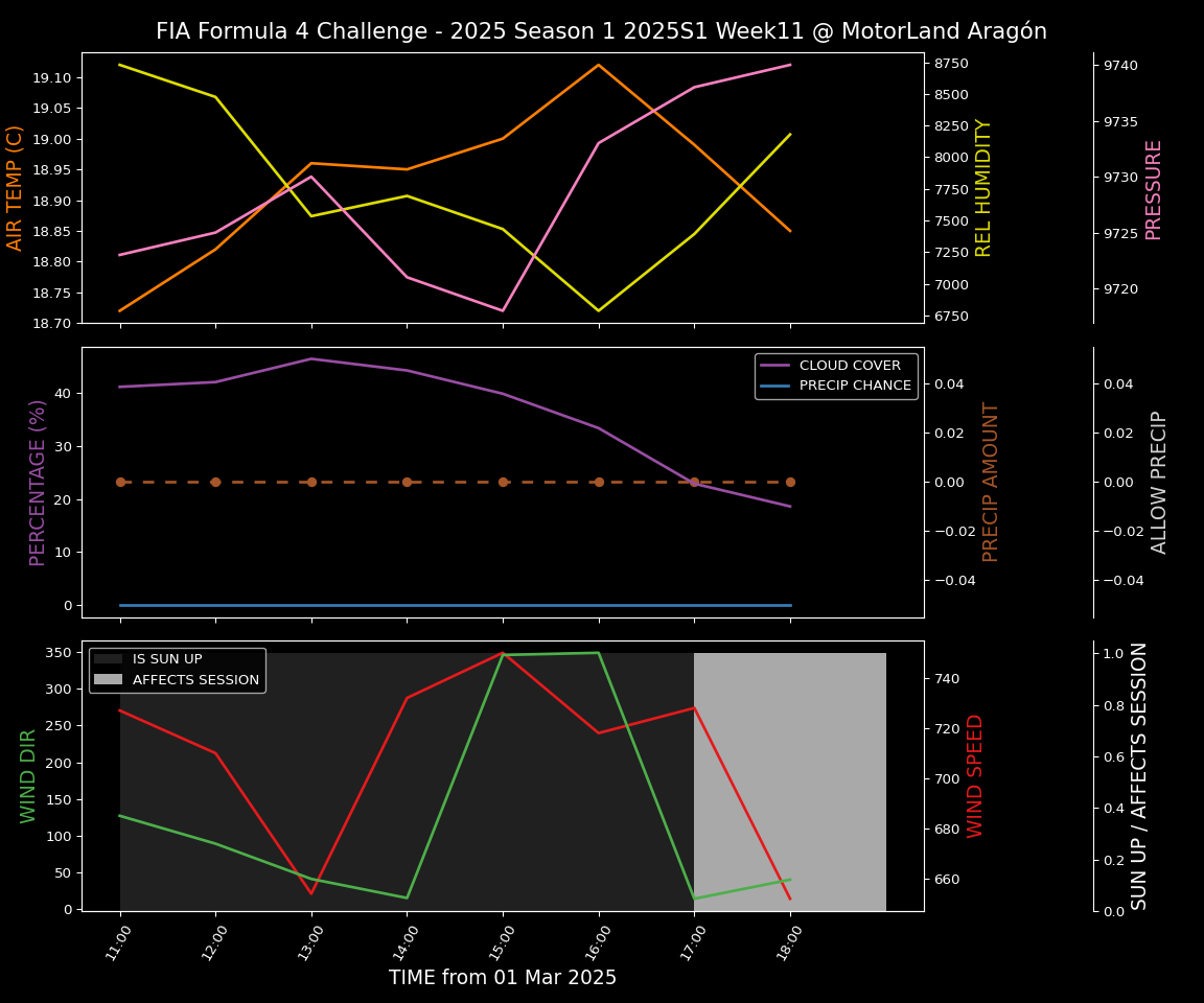 Forecast 2025S1-5245-10 file 