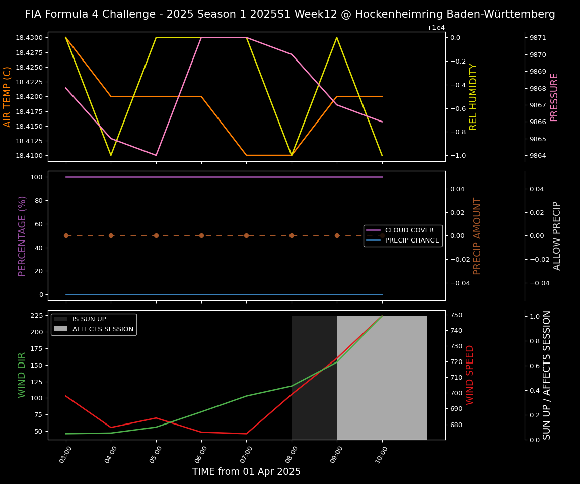 Forecast 2025S1-5245-11 file 