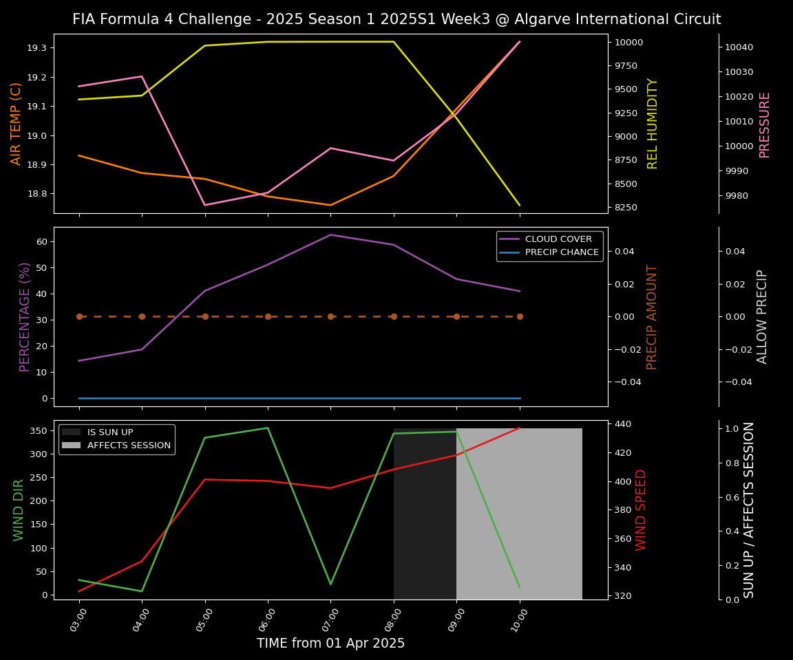 Forecast 2025S1-5245-2 file 