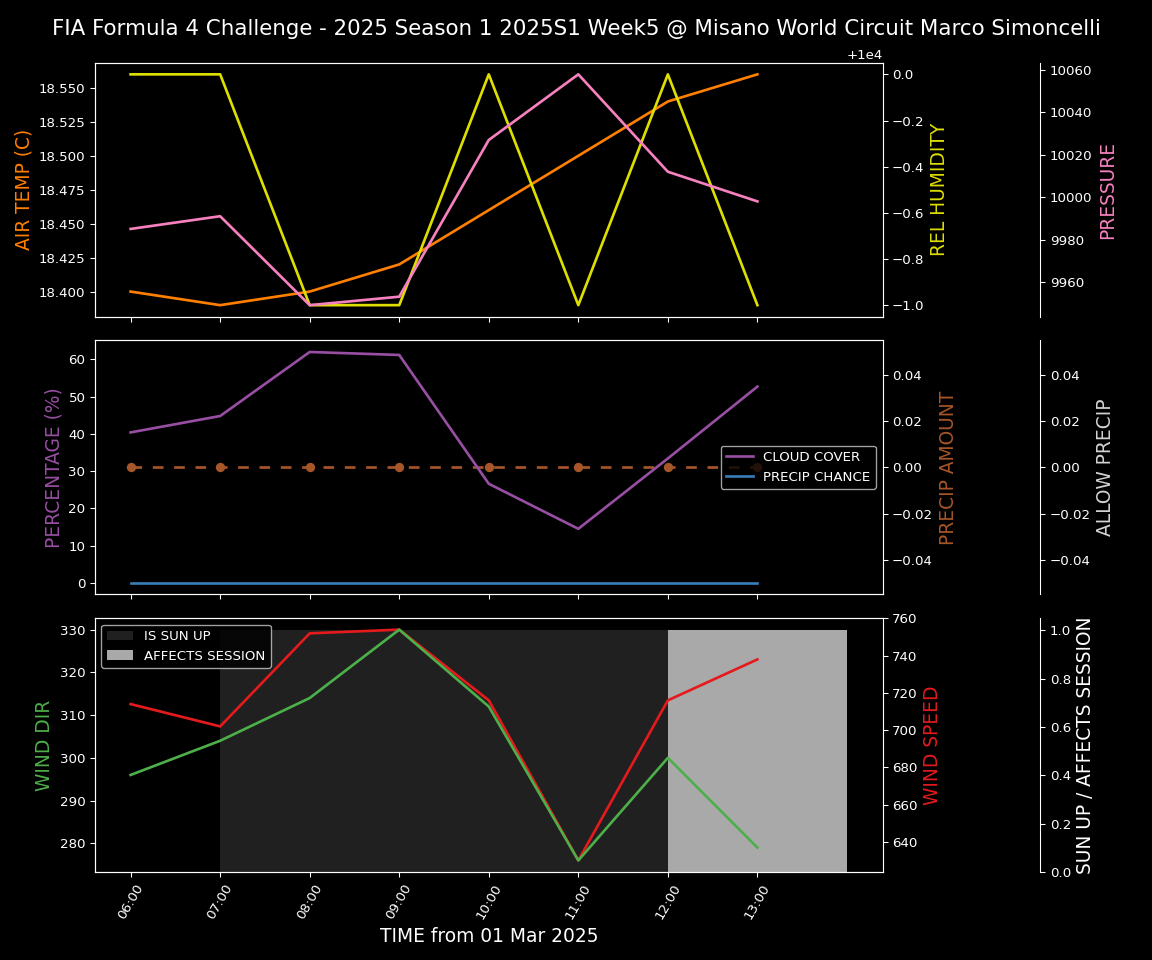 Forecast 2025S1-5245-4 file 