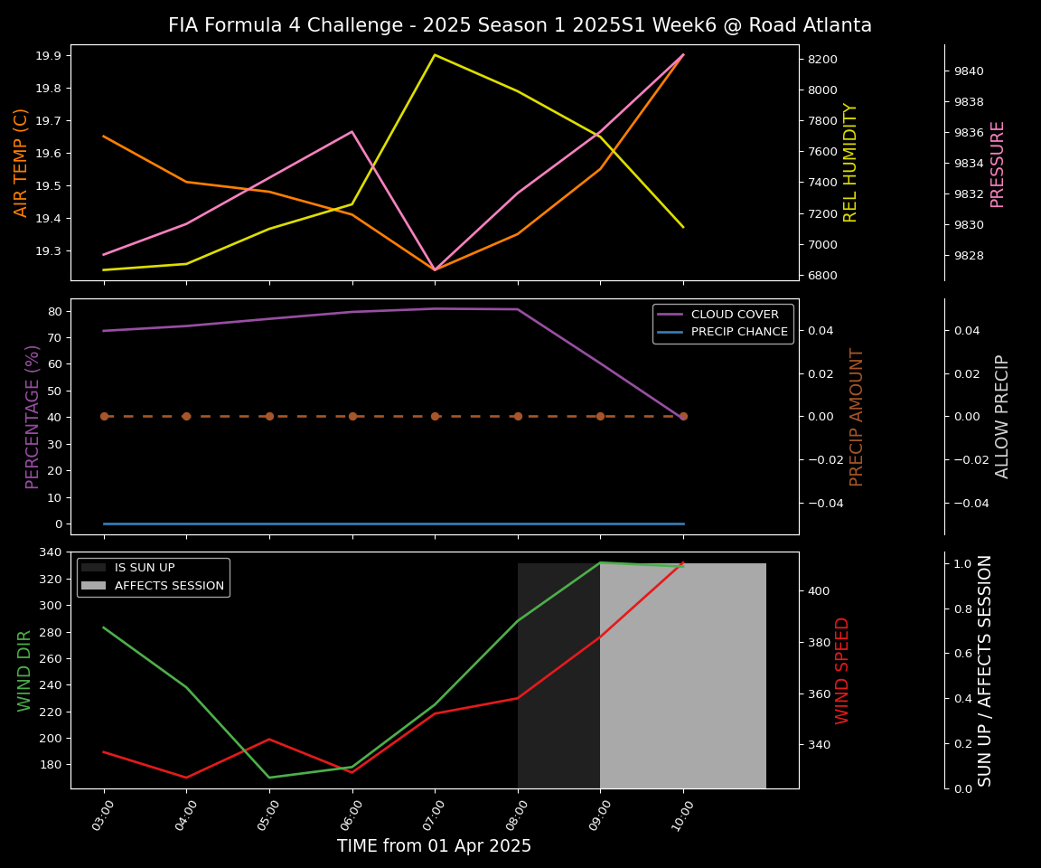 Forecast 2025S1-5245-5 file 