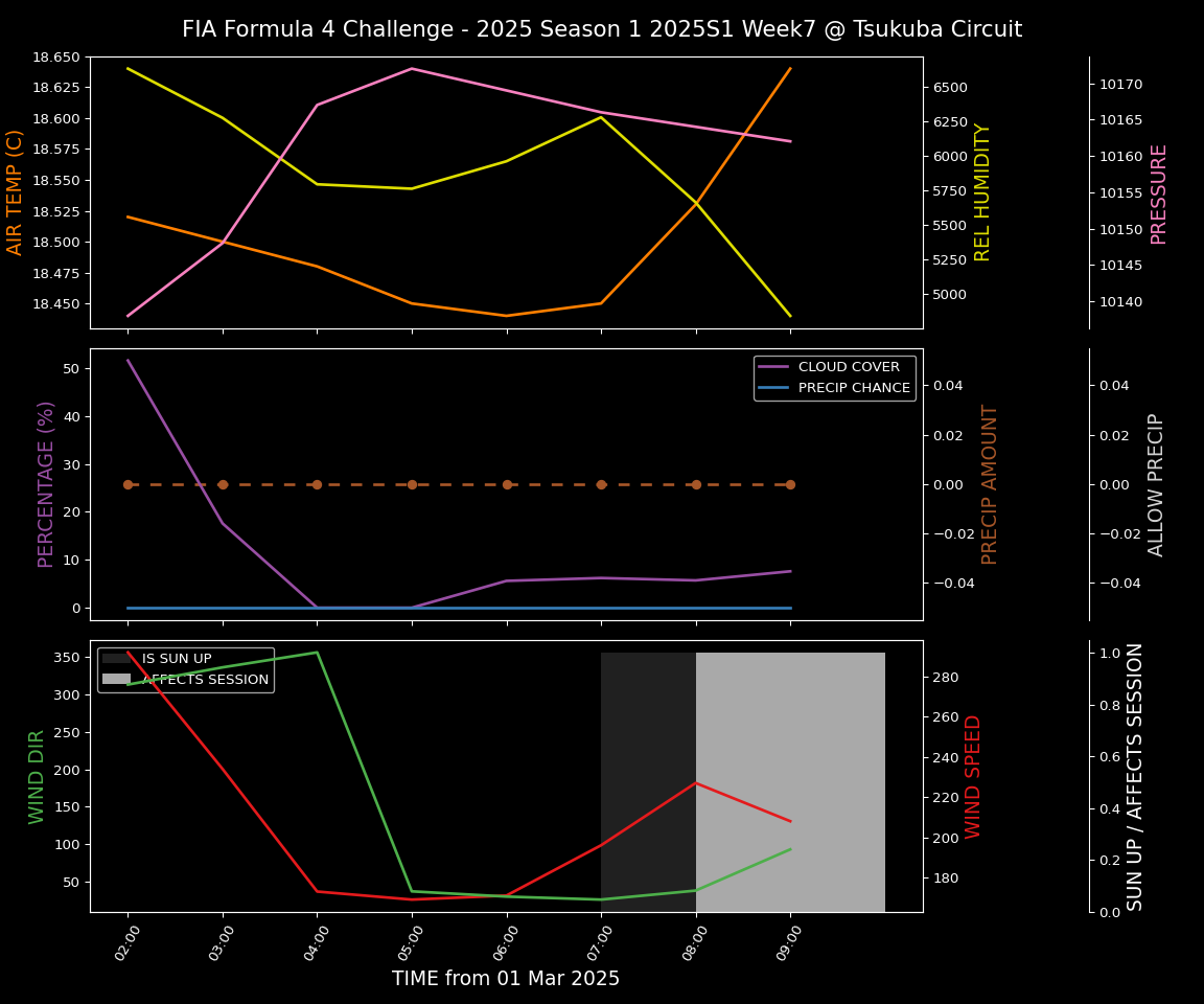 Forecast 2025S1-5245-6 file 