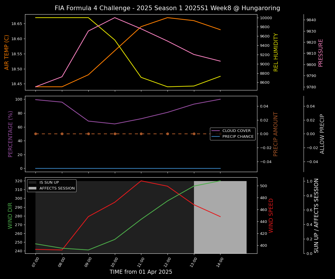 Forecast 2025S1-5245-7 file 