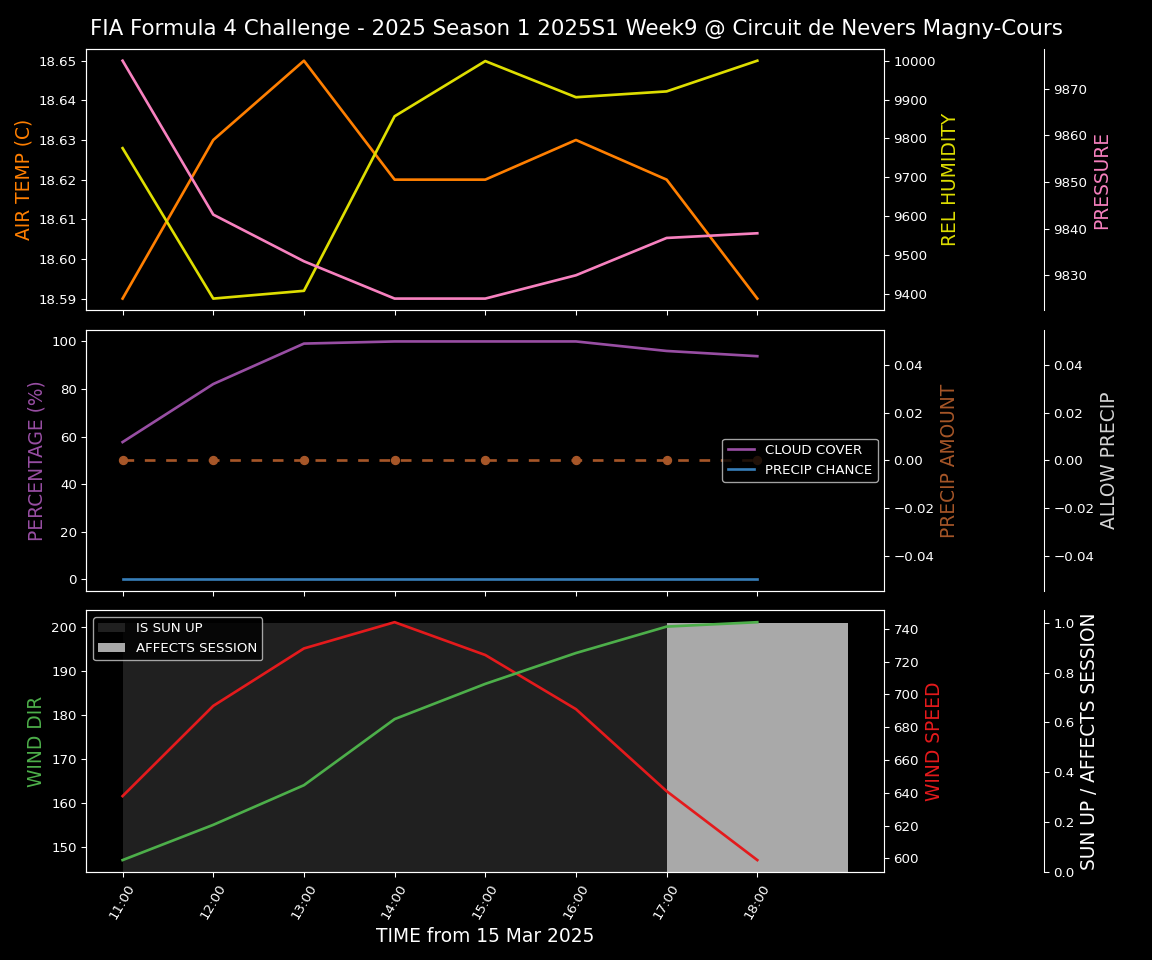 Forecast 2025S1-5245-8 file 