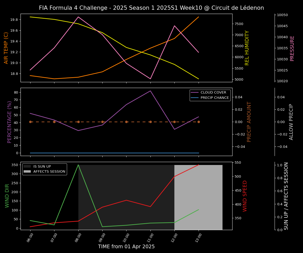 Forecast 2025S1-5245-9 file 