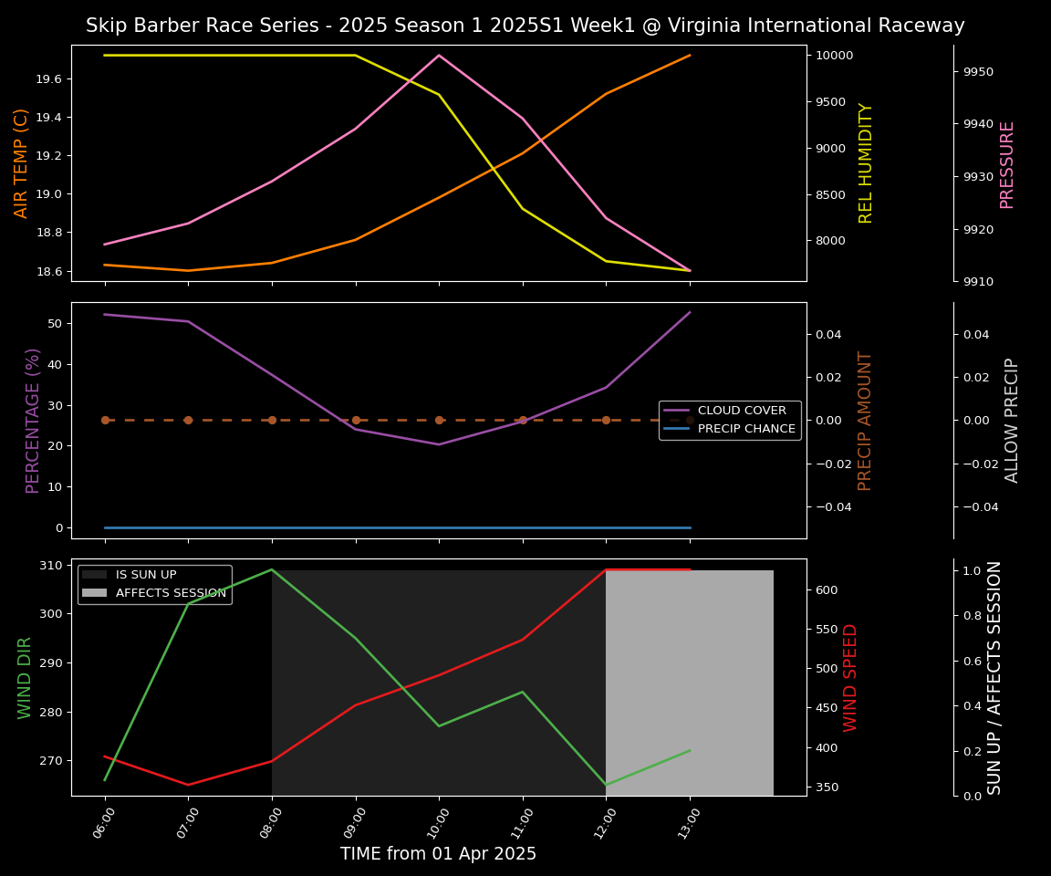 Forecast 2025S1-5246-0 file 