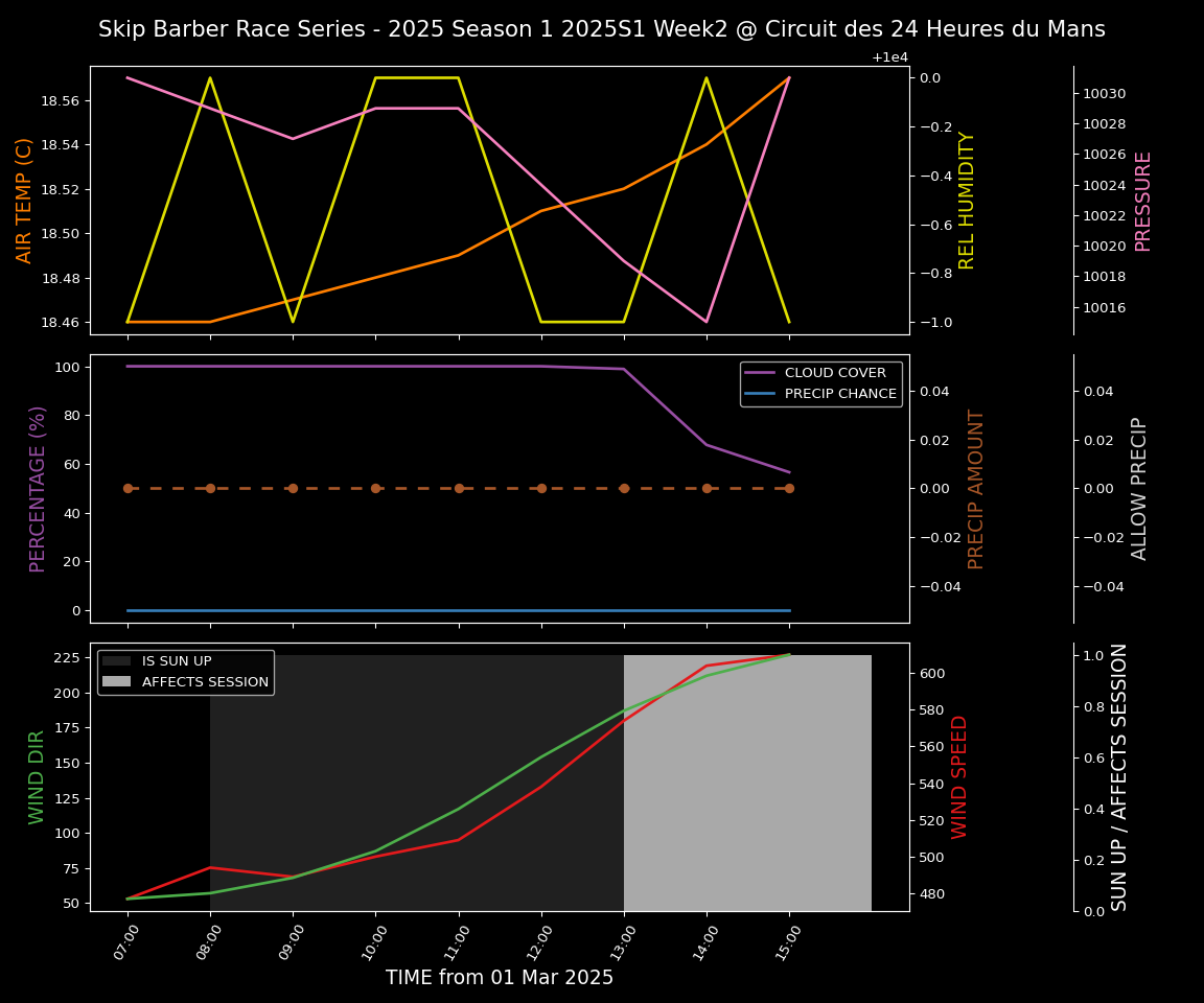 Forecast 2025S1-5246-1 file 