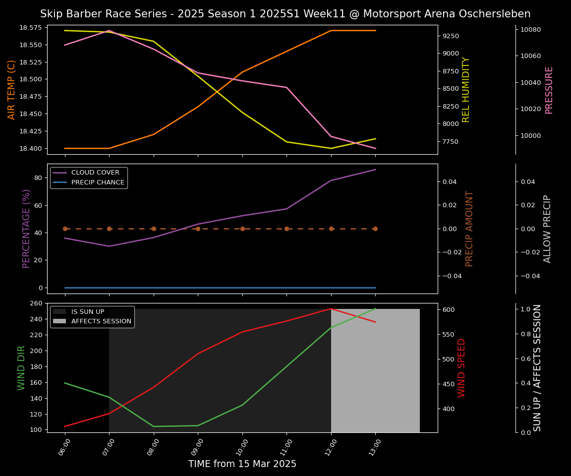 Forecast 2025S1-5246-10 file 