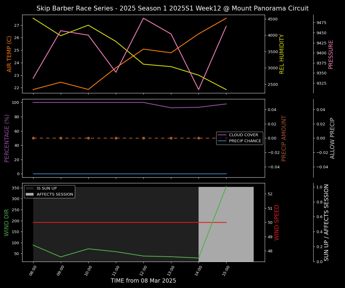 Forecast 2025S1-5246-11 file 