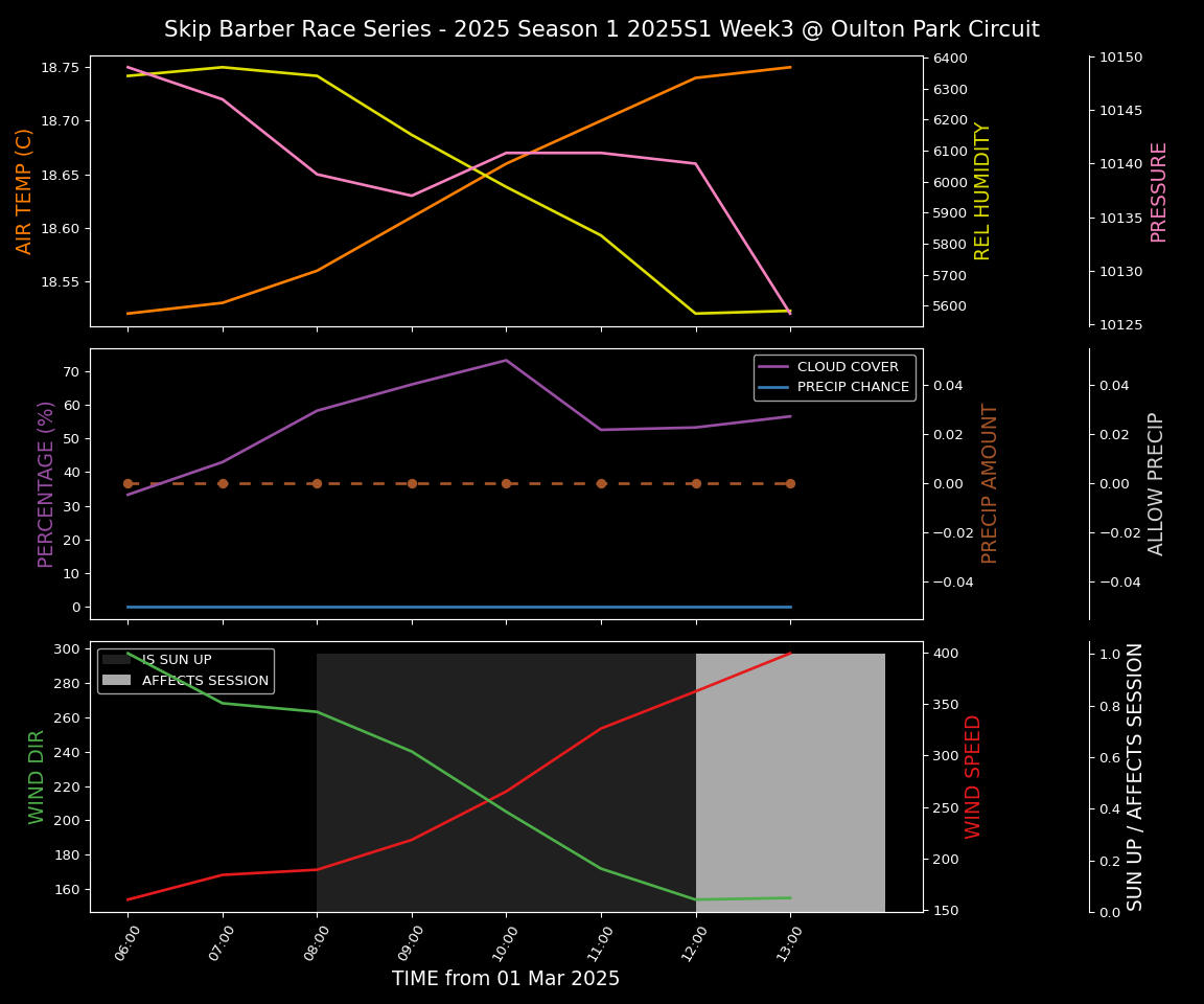 Forecast 2025S1-5246-2 file 