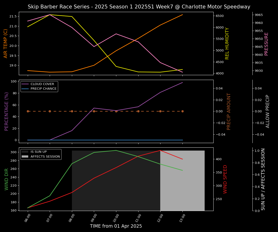 Forecast 2025S1-5246-6 file 