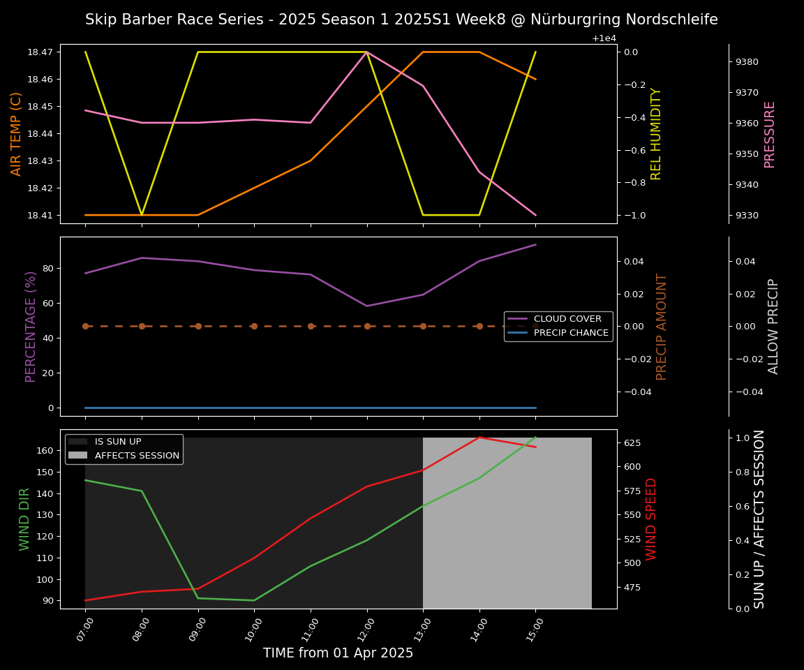 Forecast 2025S1-5246-7 file 