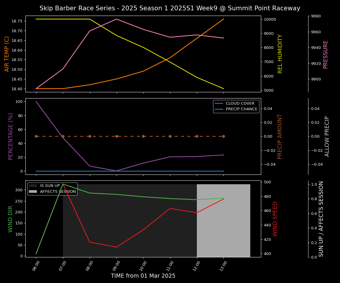 Forecast 2025S1-5246-8 file 