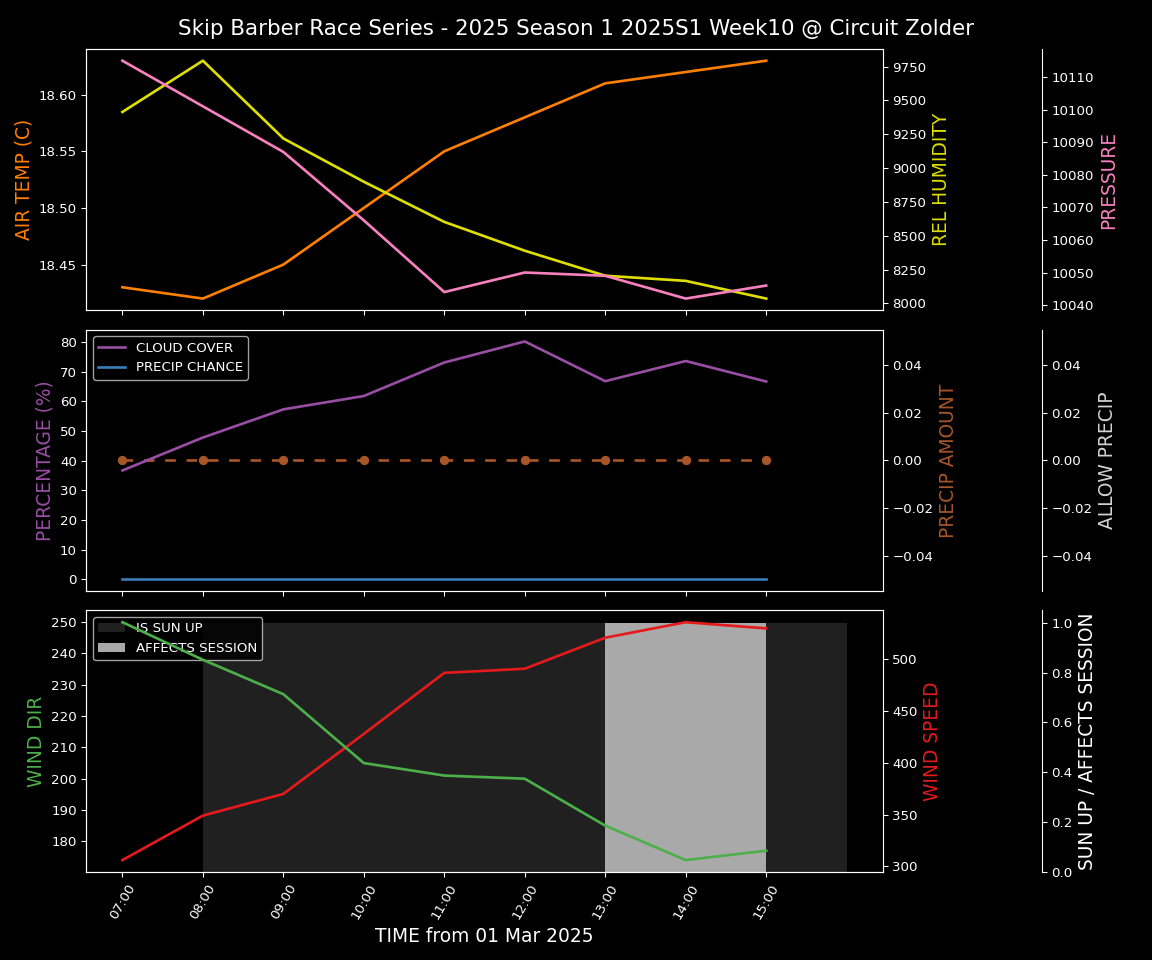 Forecast 2025S1-5246-9 file 