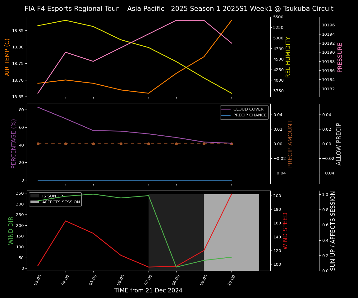 Forecast 2025S1-5247-0 file 