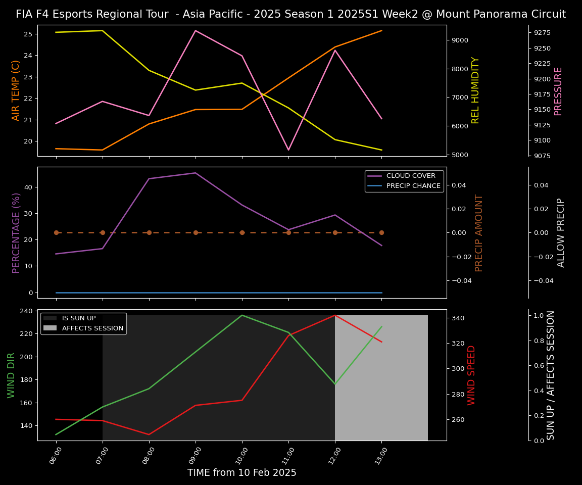 Forecast 2025S1-5247-1 file 