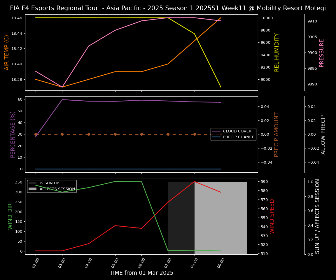 Forecast 2025S1-5247-10 file 