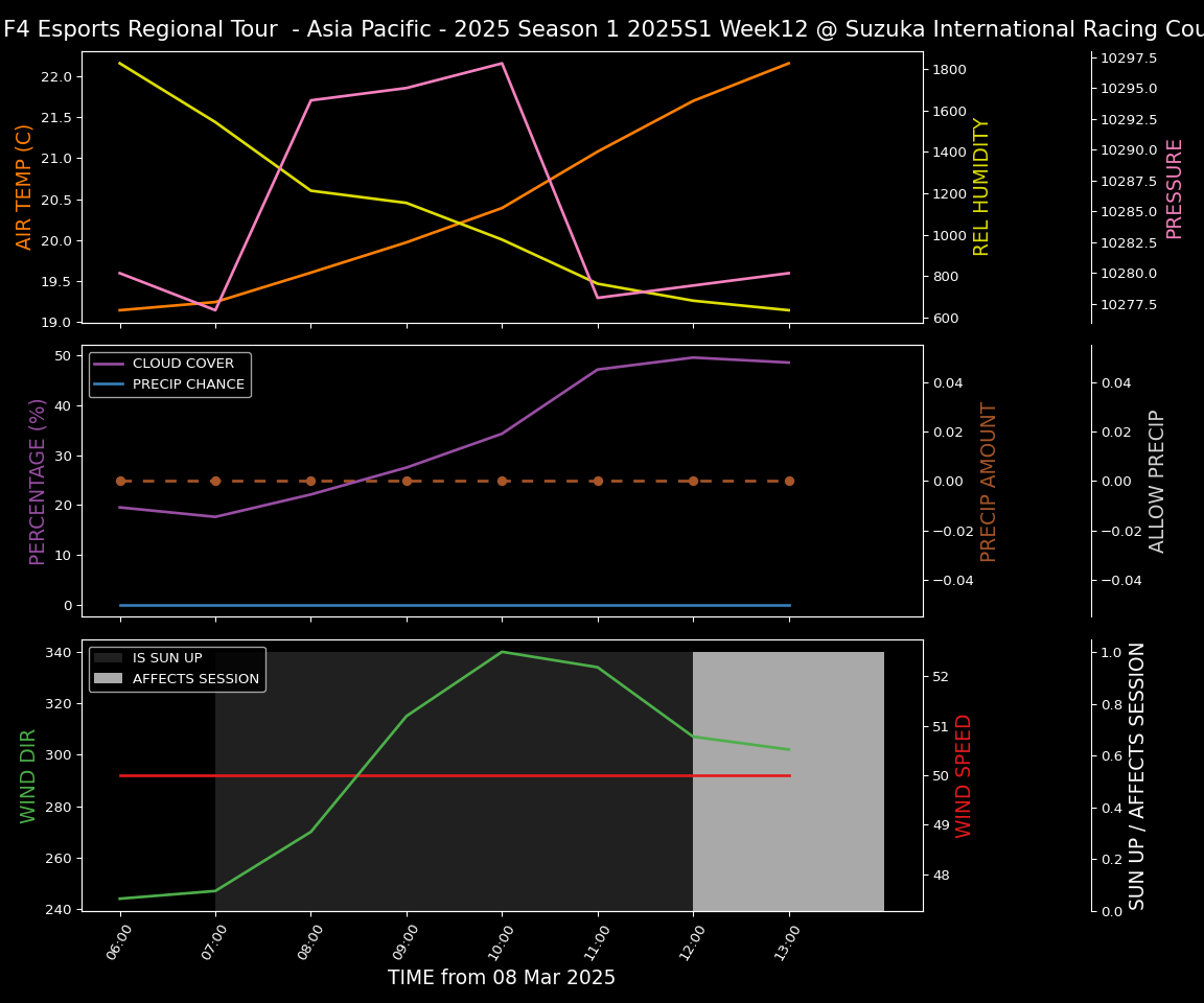 Forecast 2025S1-5247-11 file 