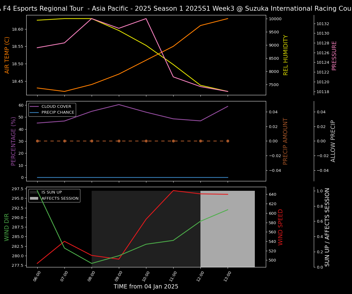 Forecast 2025S1-5247-2 file 