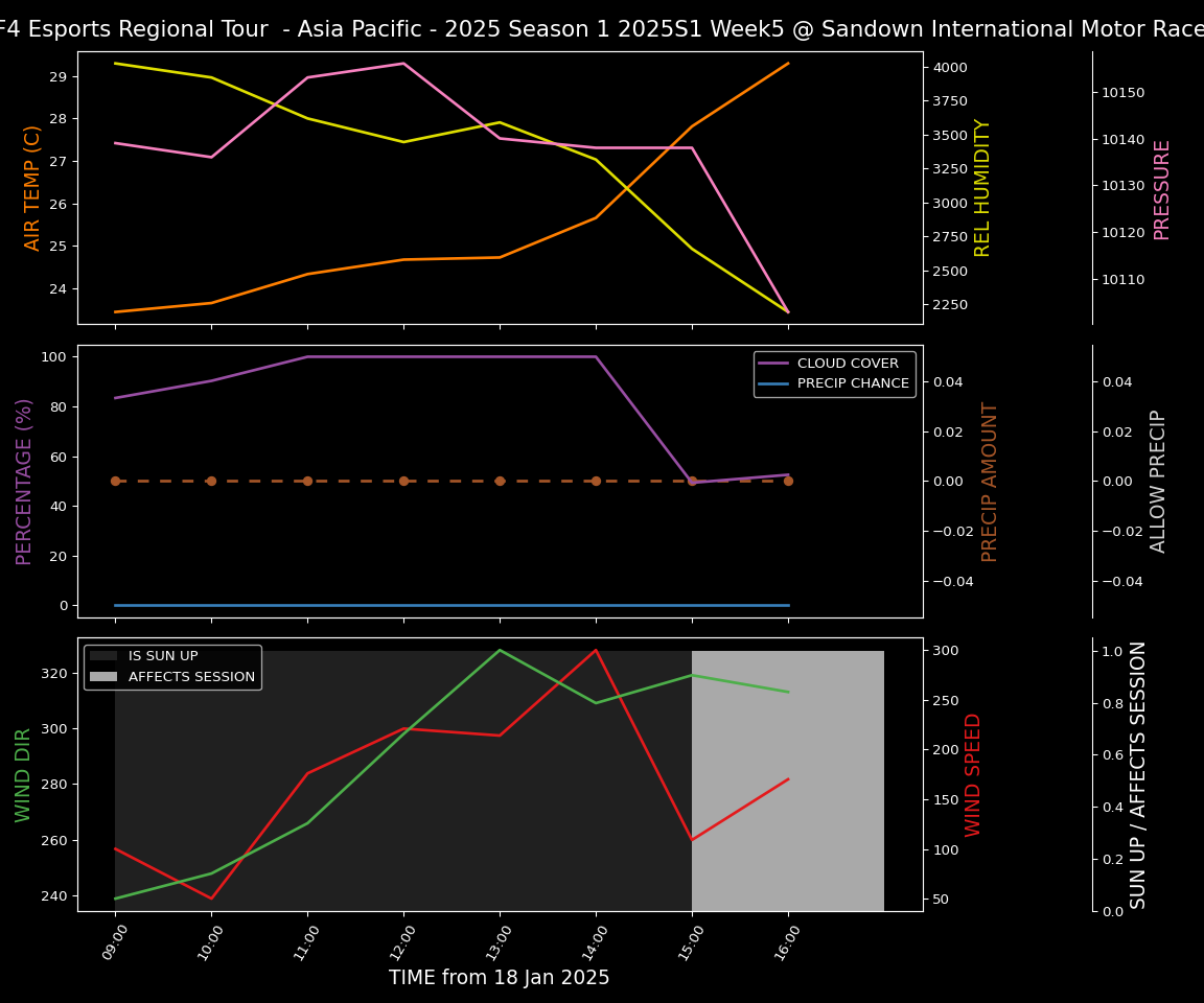 Forecast 2025S1-5247-4 file 