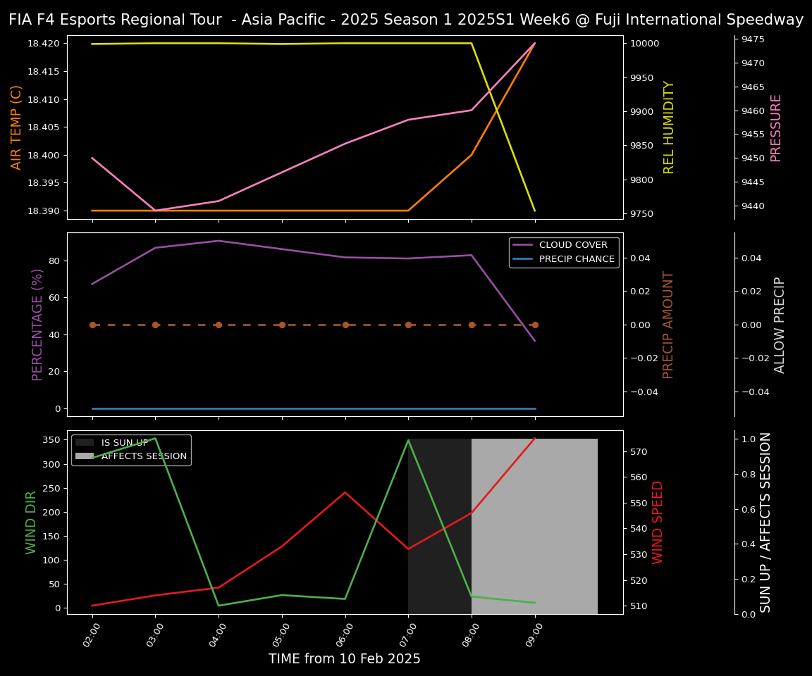 Forecast 2025S1-5247-5 file 