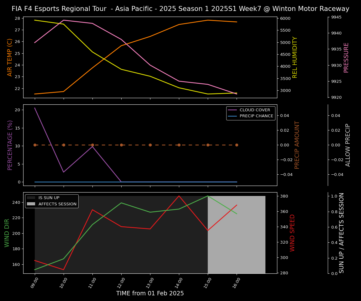 Forecast 2025S1-5247-6 file 