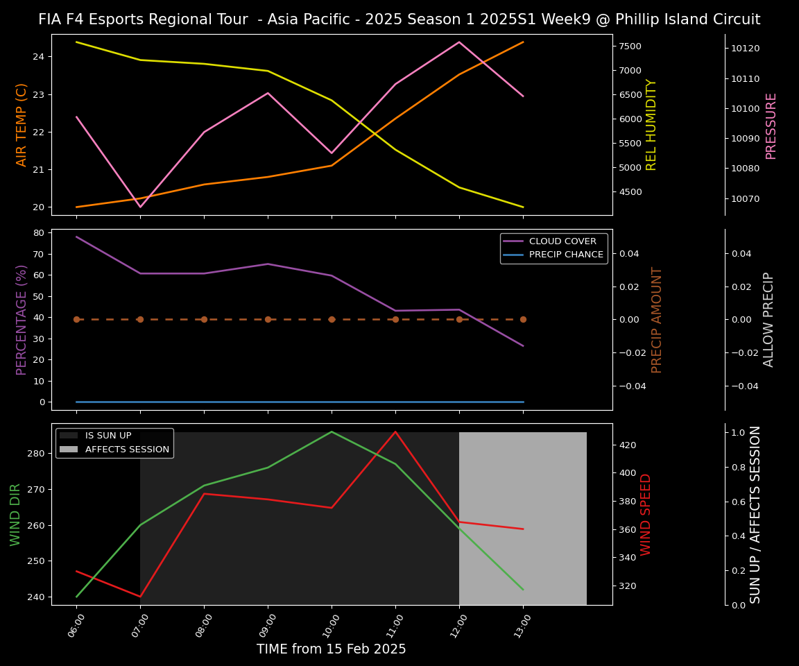 Forecast 2025S1-5247-8 file 